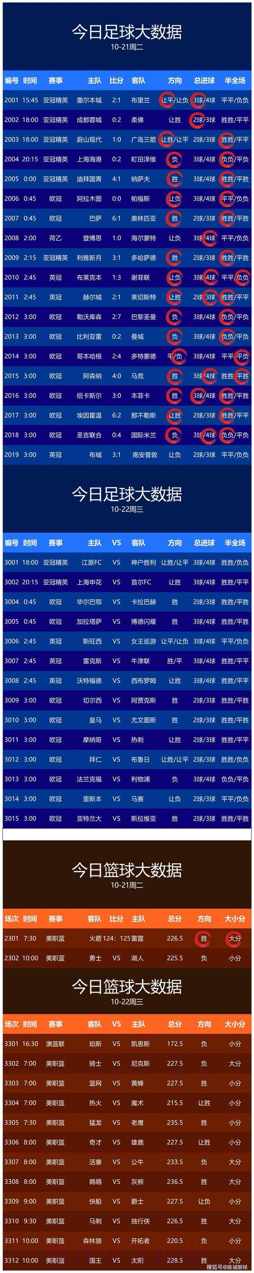 世界杯预测最新全站 世界杯预测最新全站