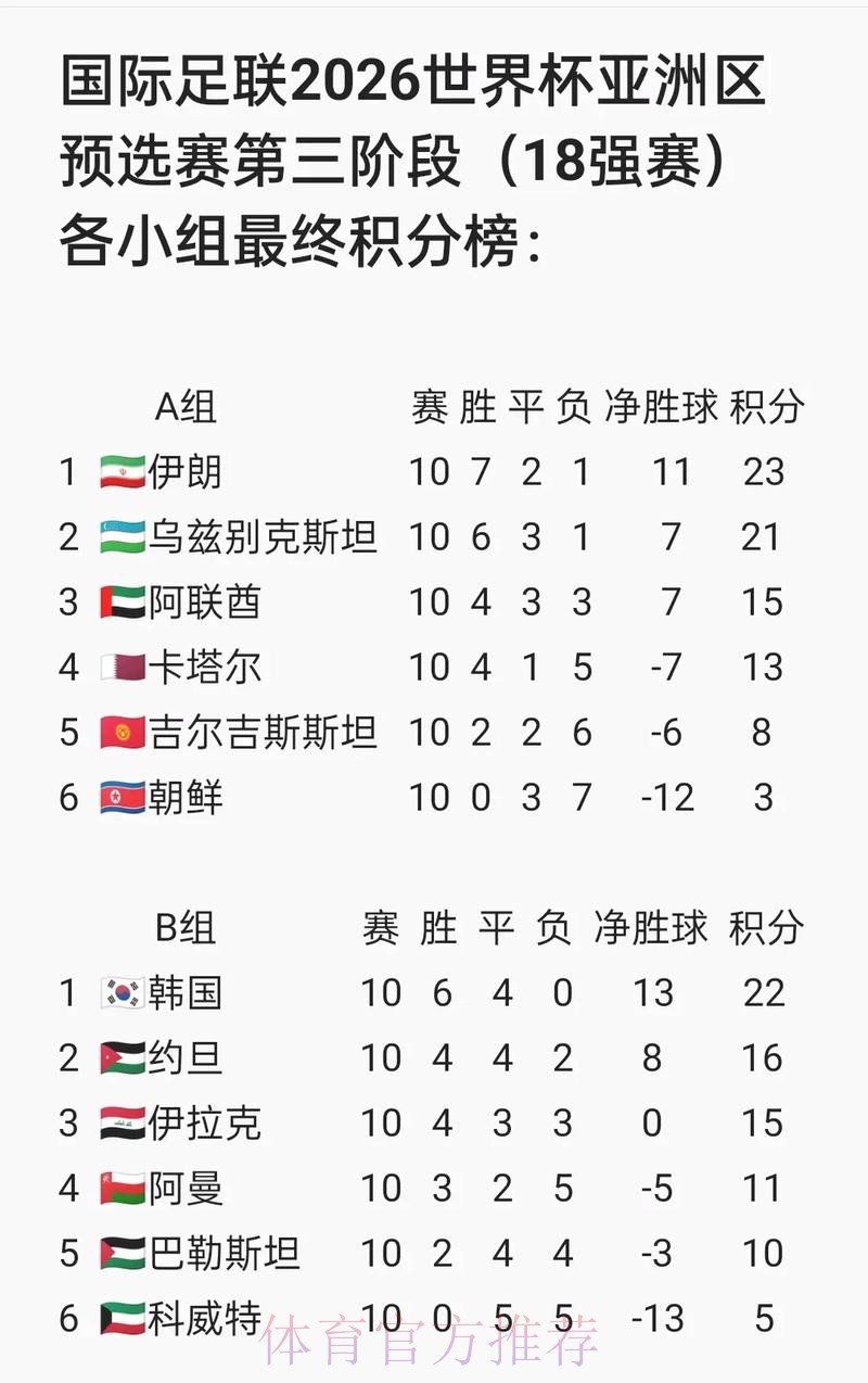 2026世界杯预测最新地址最新网址