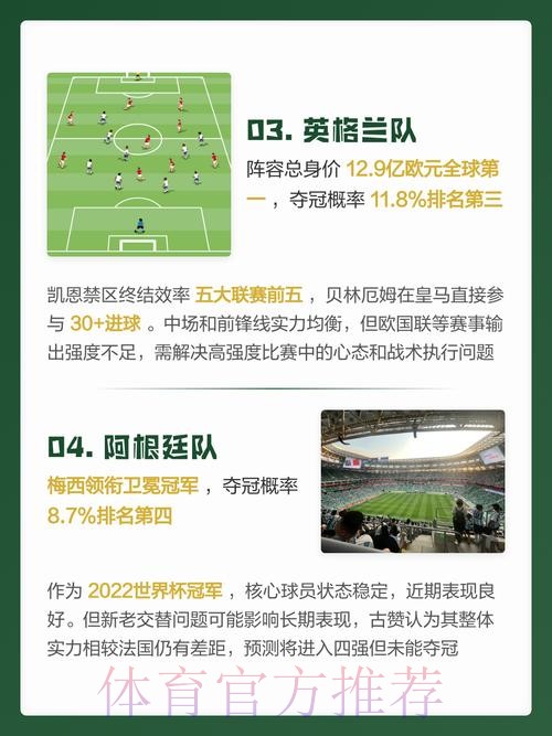 2026世界杯预测分析最佳