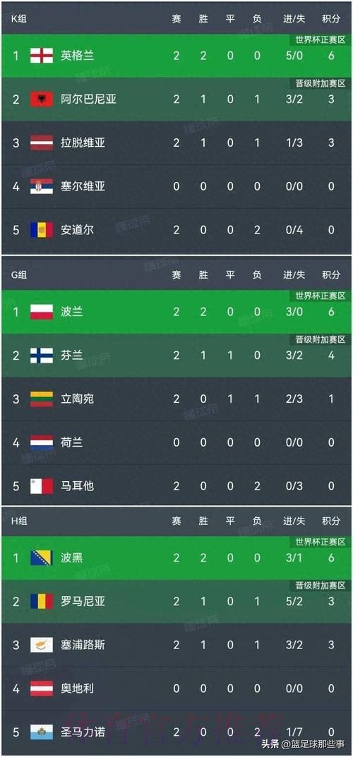 世界杯比分实时热门 世界杯比分实时热门