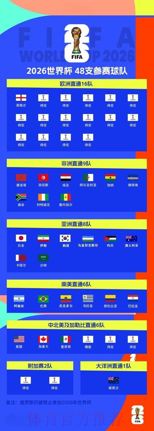 2026世界杯外围注册最佳
